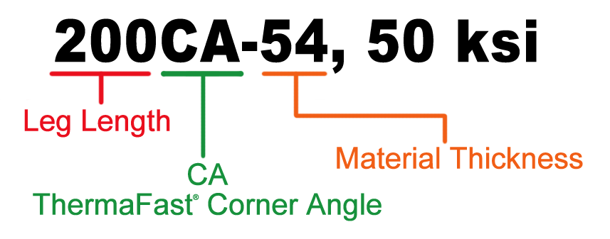 Thermafast Corner Angle Nomenclature