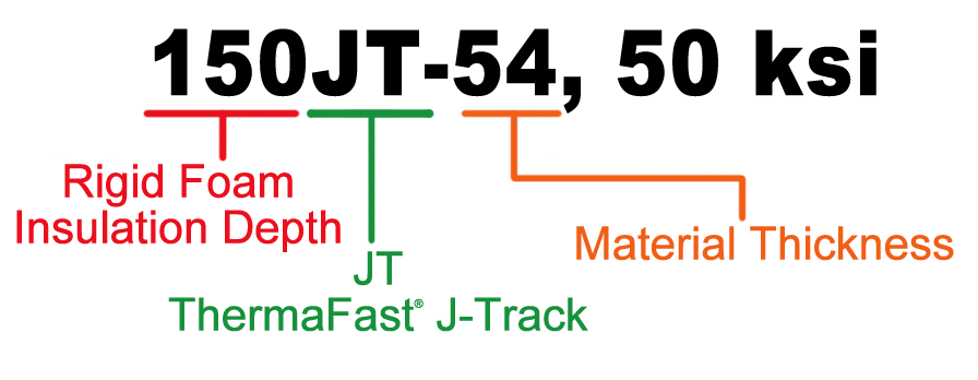 Thermafast J-Track Nomenclature