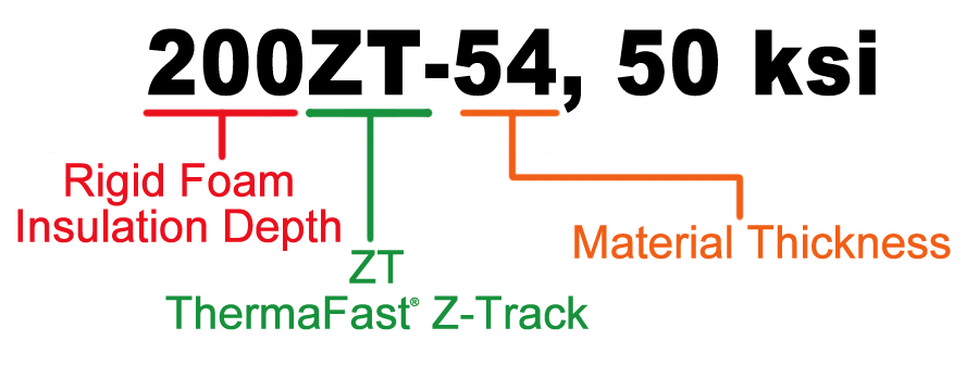 Thermafast Z-Track Nomenclature